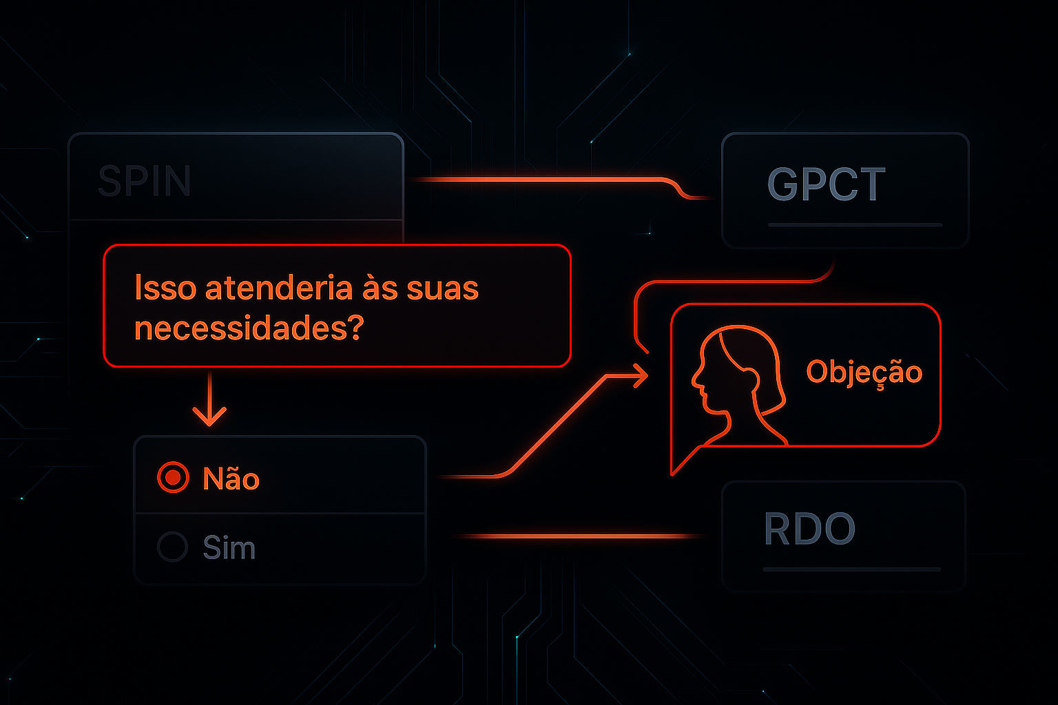 IA Sales Funcionalidades