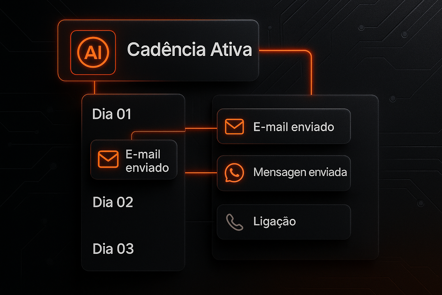IA Sales Funcionalidades
